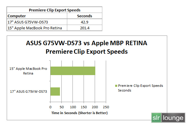 [Image: premiere-speed-test-graph.jpg]